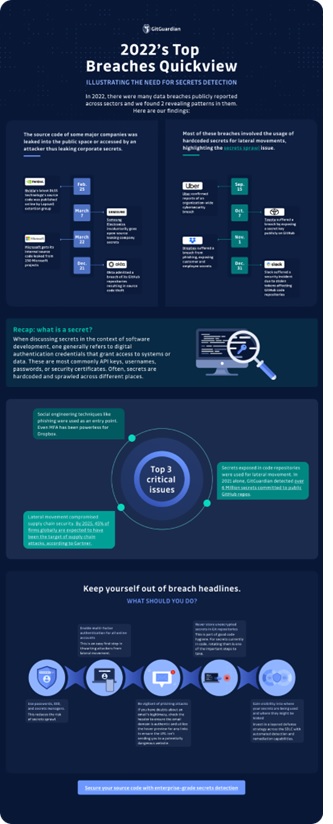 2022's Top Breaches Quickview