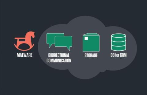 cato networks