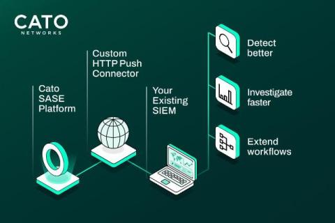 cato networks