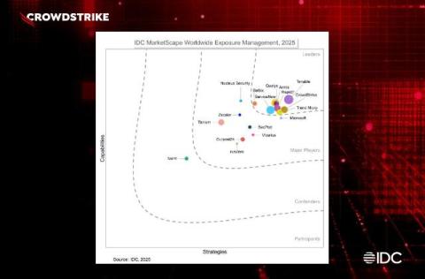 CrowdStrike