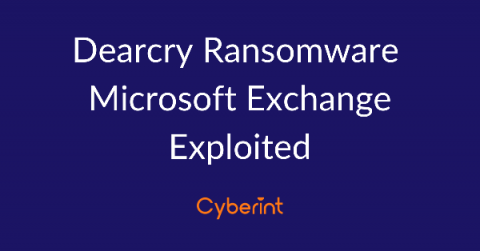 cyberint