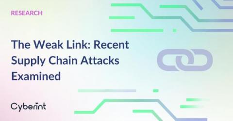 cyberint