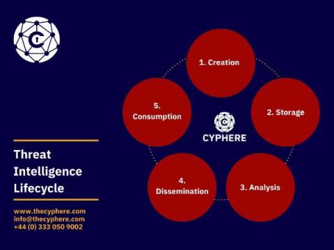 cyphere