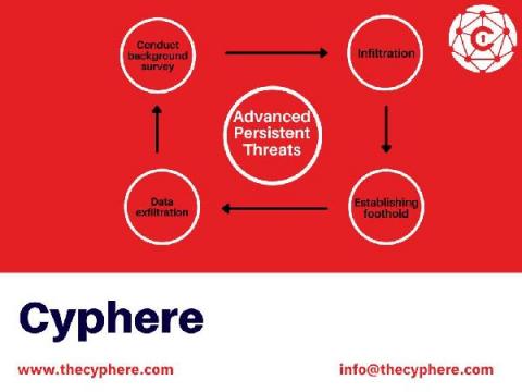 cyphere