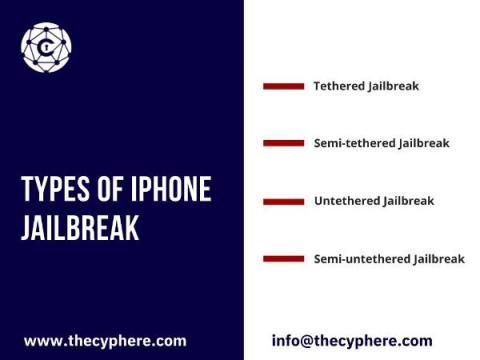 cyphere