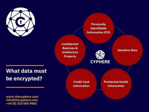 cyphere