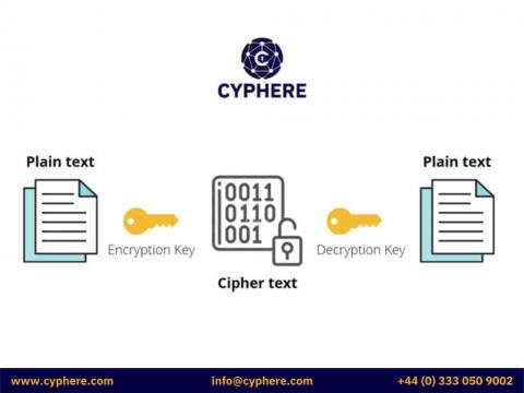cyphere