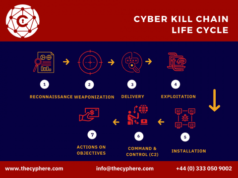 cyphere