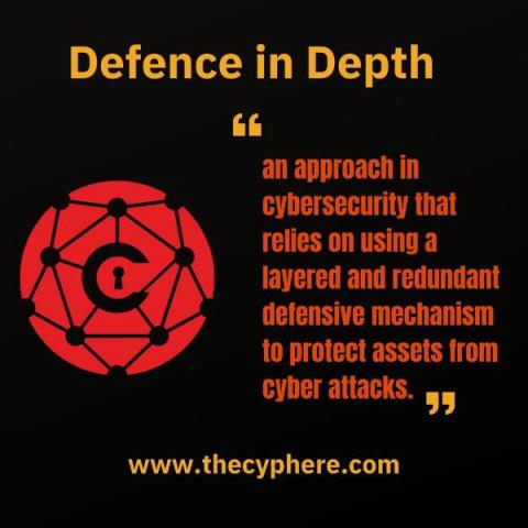 cyphere