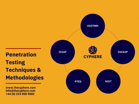 cyphere