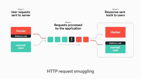 detectify
