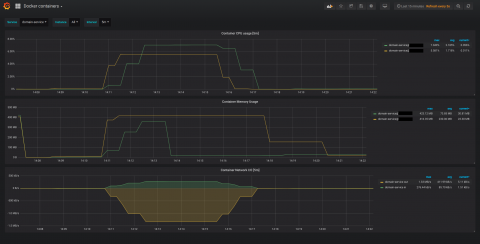 detectify