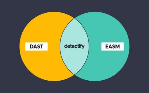 detectify
