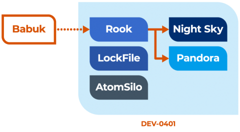 Forescout