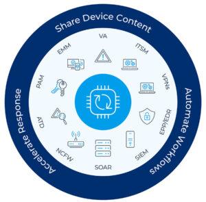 Forescout