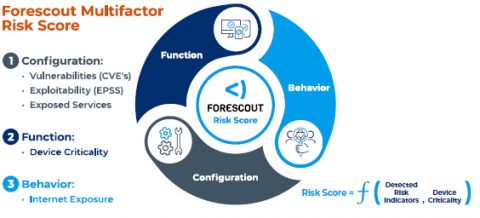 Forescout