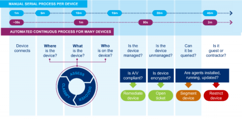 Forescout