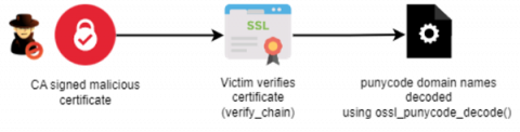 Forescout