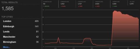 Forescout