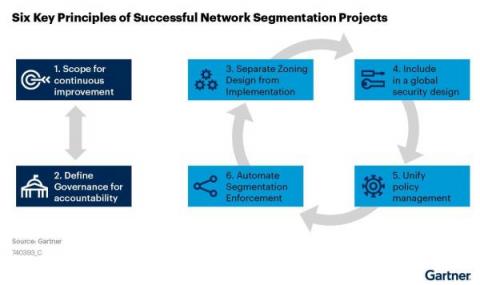 Forescout