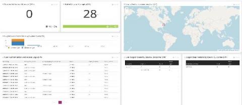 graylog