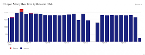 graylog