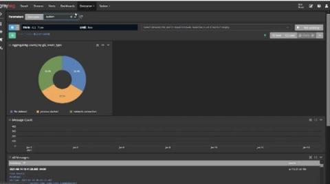 graylog