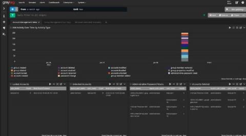 graylog