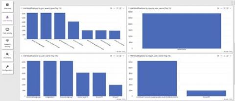 graylog
