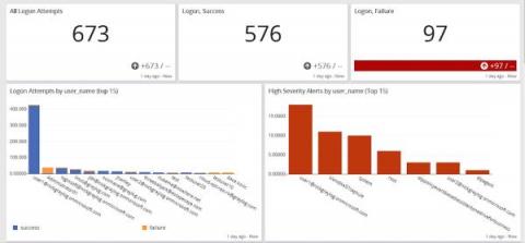 graylog