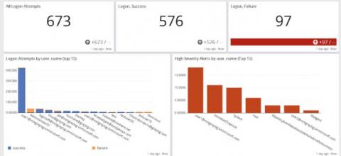 graylog