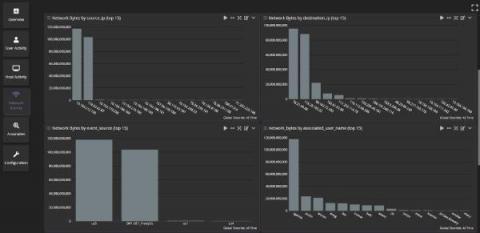 graylog