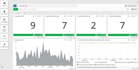 graylog