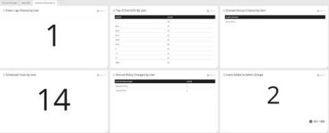 graylog
