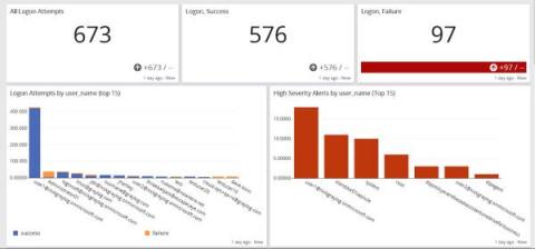 graylog