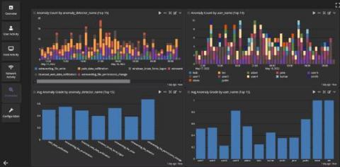 graylog