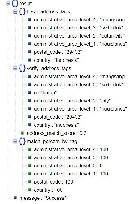 idcentral