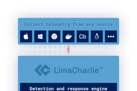 LimaCharlie