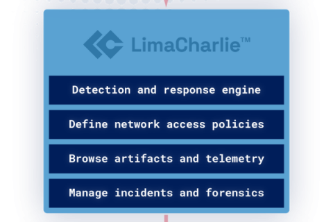 LimaCharlie
