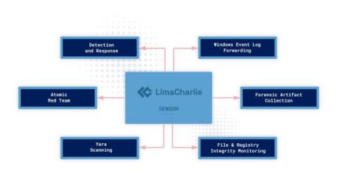 LimaCharlie