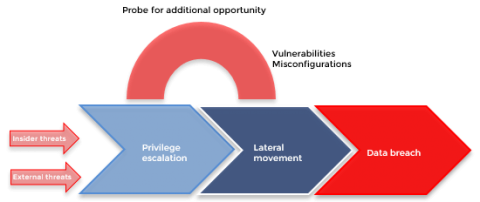 manageengine