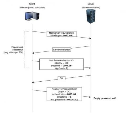 manageengine