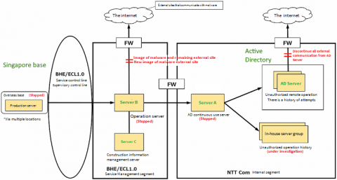 manageengine