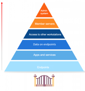 manageengine