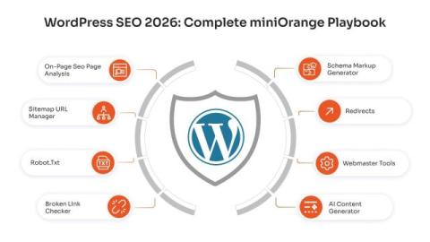 miniorange