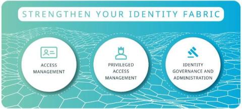 one identity