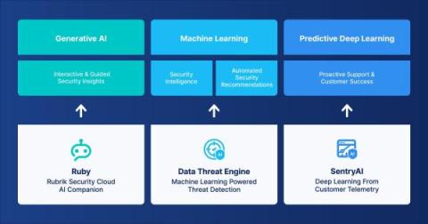 Rubrik