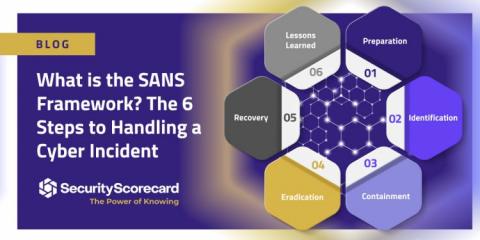 SecurityScorecard