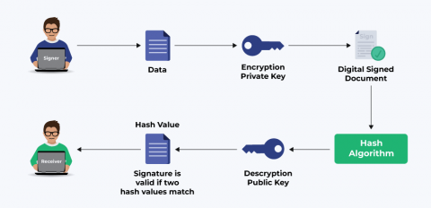 signmycode