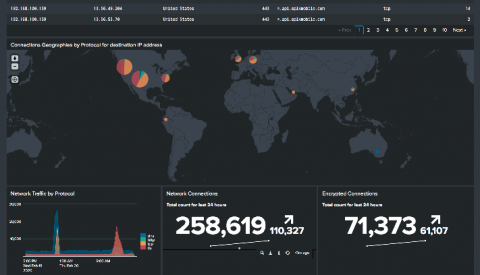splunk